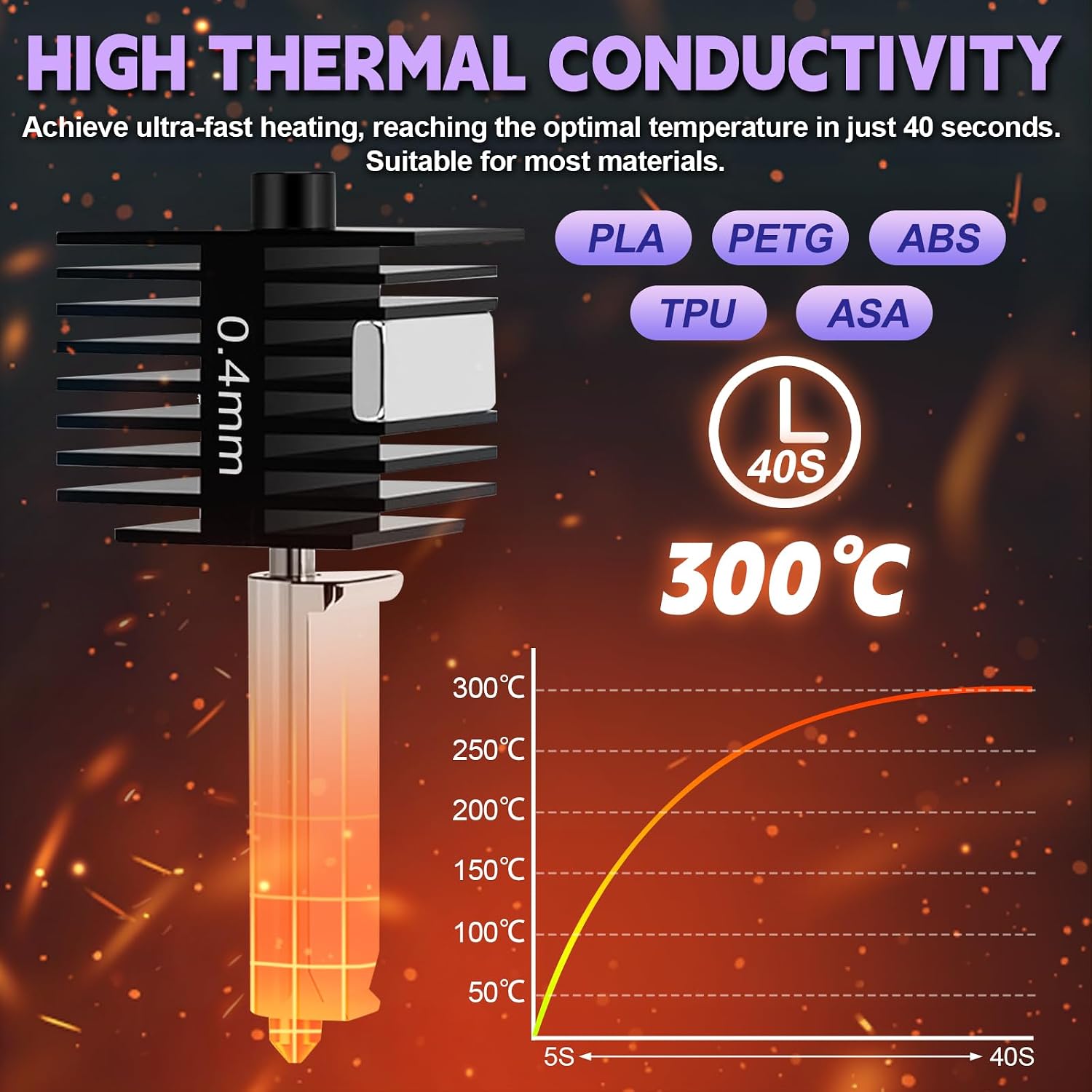 3D Printing Accessories A1/A1  - 3D Printing Stainless Steel ulasan dan harga